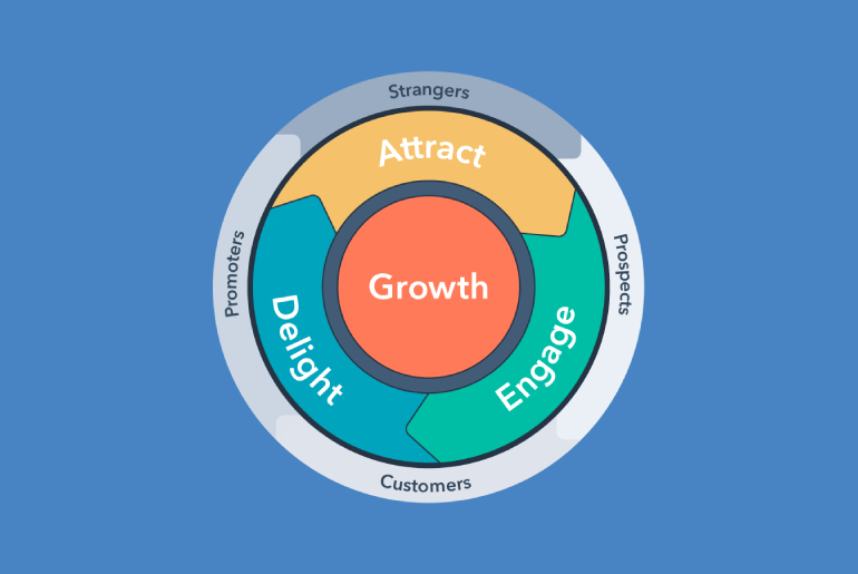 A Detailed Guide on Flywheel Marketing - SaaSworthy Blog